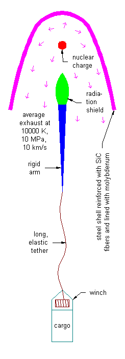 Pulsed nuclear rocket profile