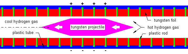 Electrothermal ramjet profile