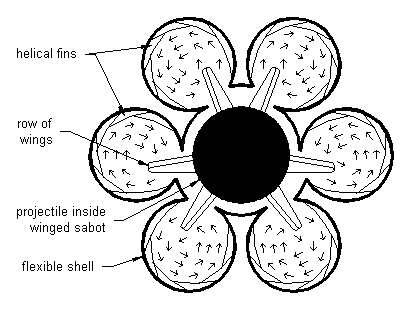 Section of vortex gun barrel