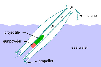 Recoilless