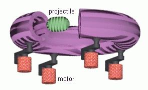 Slingatron