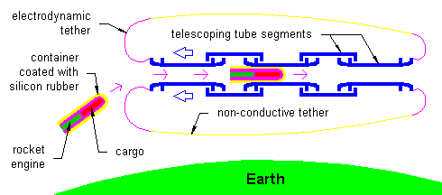 Electrotube