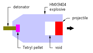 Air cavity launcher