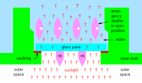 Water-cooled window