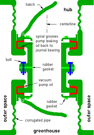 Docking port profile