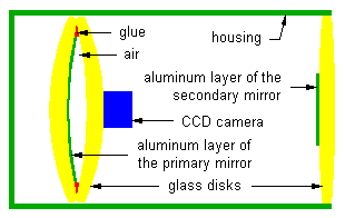 Large reflecting telescope