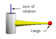 One-sided sling