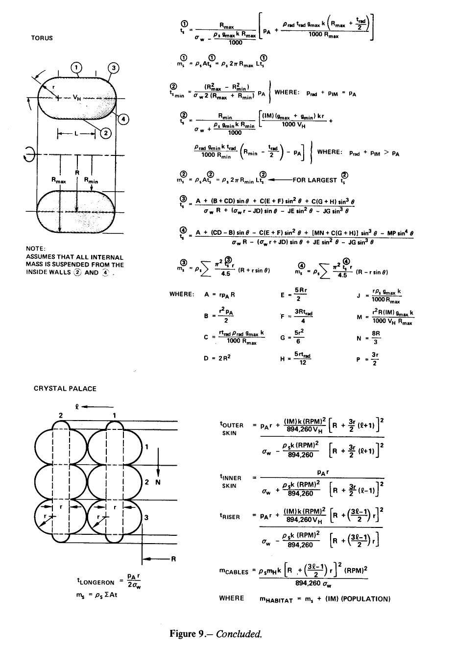 Figure 9b